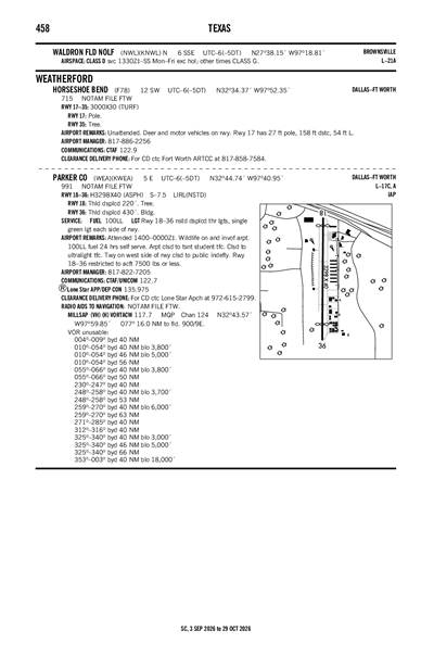 PARKER COUNTY - Airport Diagram
