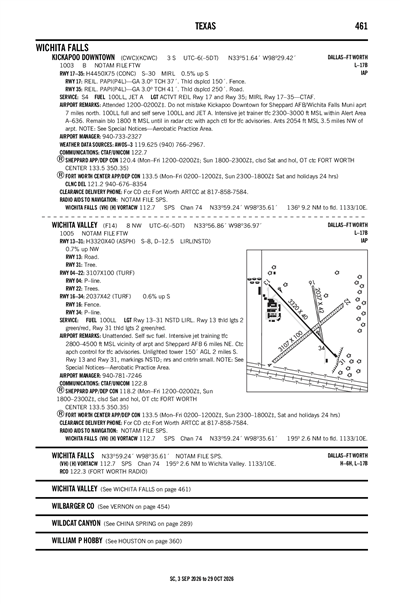 WICHITA VALLEY - Airport Diagram