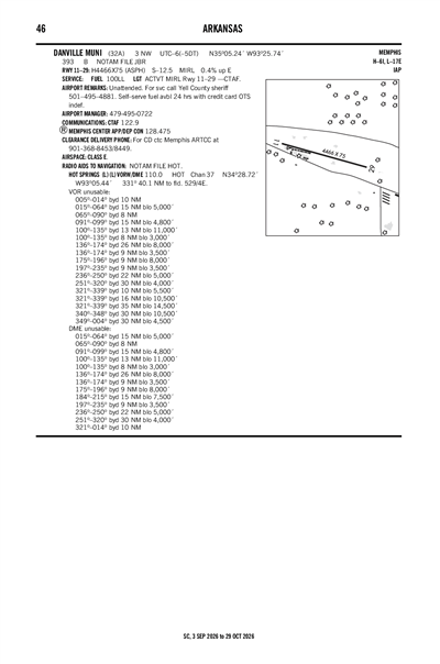 DANVILLE MUNI - Airport Diagram