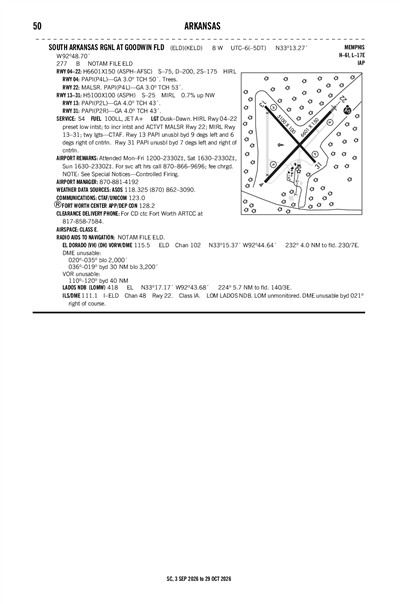 SOUTH ARKANSAS RGNL AT GOODWIN FLD - Airport Diagram