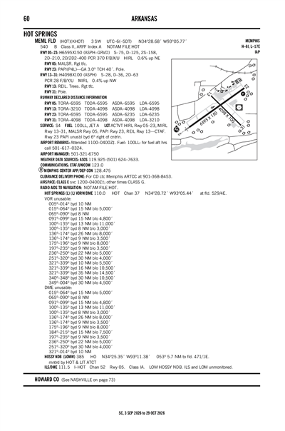 MEML FLD - Airport Diagram