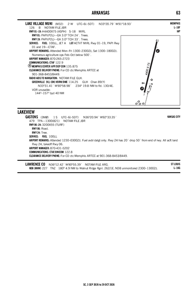 GASTONS - Airport Diagram