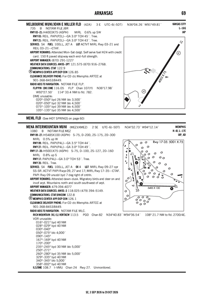 MELBOURNE MUNI/JOHN E MILLER FLD - Airport Diagram