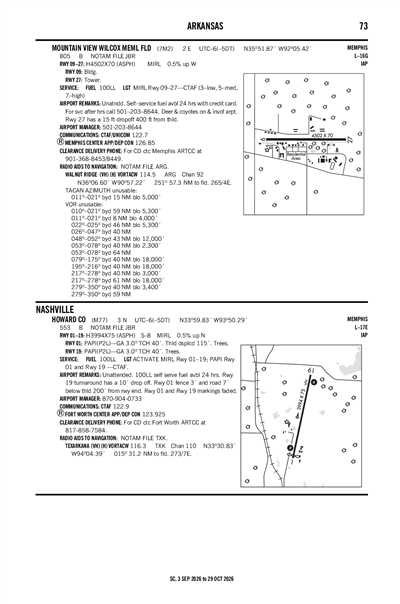 MOUNTAIN VIEW WILCOX MEML FLD - Airport Diagram