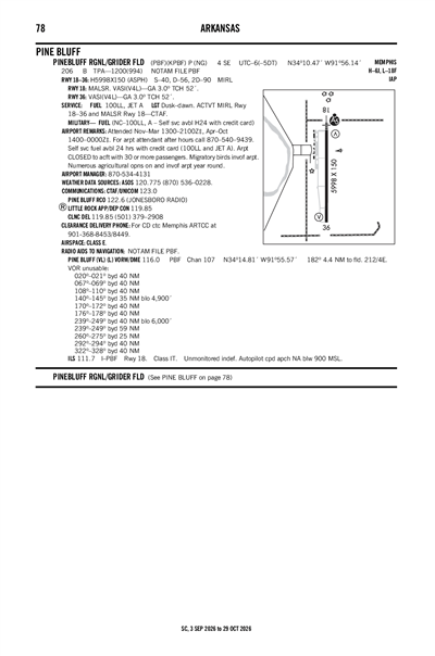 PINEBLUFF RGNL/GRIDER FLD - Airport Diagram
