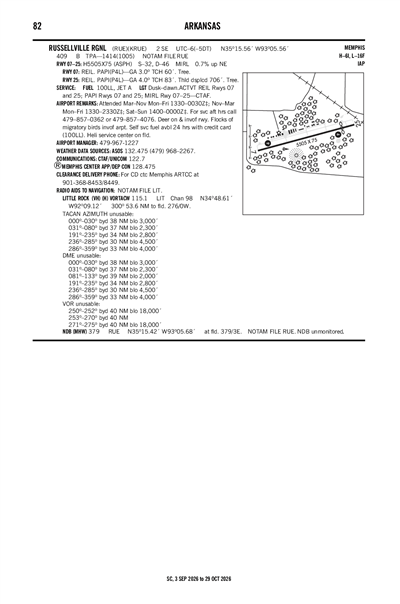 RUSSELLVILLE RGNL - Airport Diagram