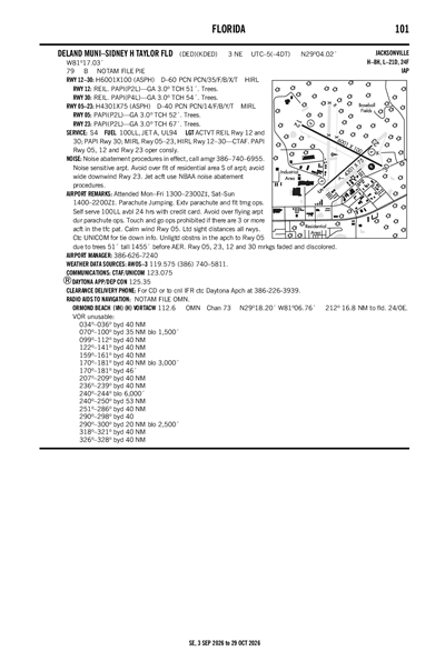 DELAND MUNI-SIDNEY H TAYLOR FLD - Airport Diagram