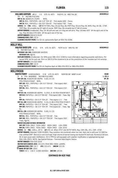 HILLIARD AIRPARK - Airport Diagram