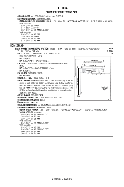 MIAMI HOMESTEAD GENERAL AVIATION - Airport Diagram