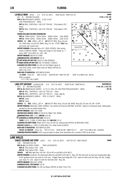 LA BELLE MUNI - Airport Diagram