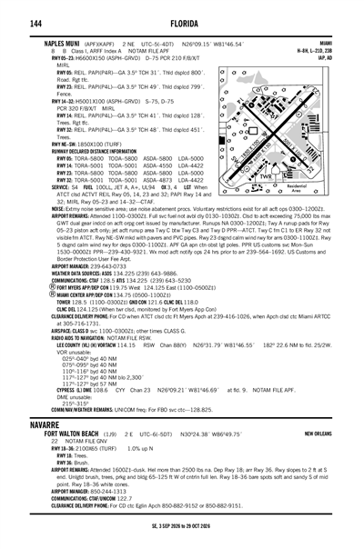 FORT WALTON BEACH - Airport Diagram