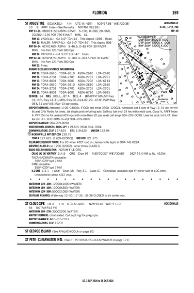 ST CLOUD - Airport Diagram