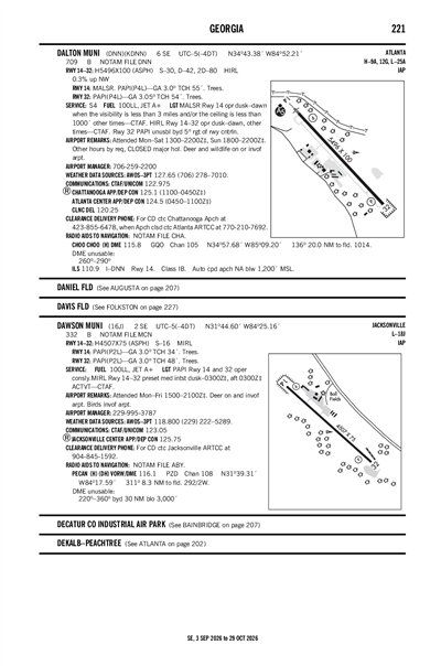 DAWSON MUNI - Airport Diagram