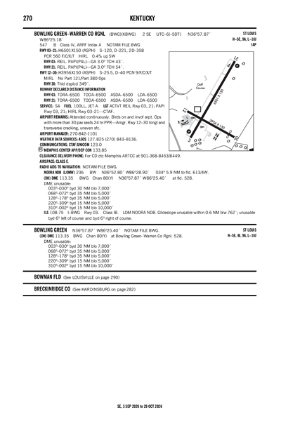 BOWLING GREEN-WARREN COUNTY RGNL - Airport Diagram