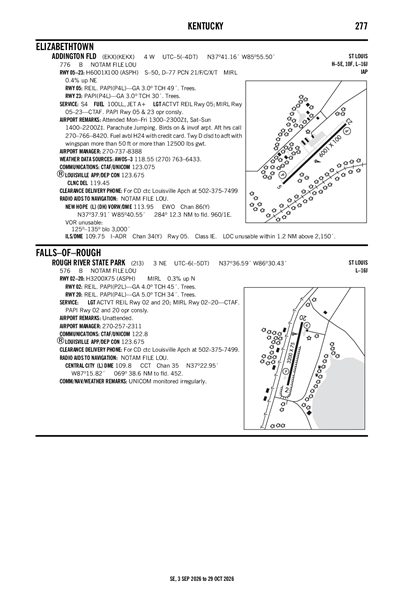 ROUGH RIVER STATE PARK - Airport Diagram