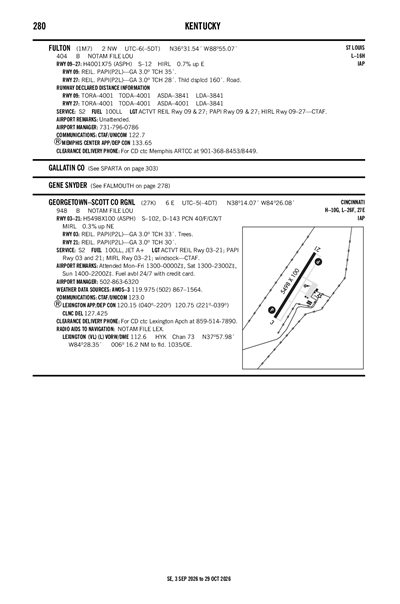 FULTON - Airport Diagram