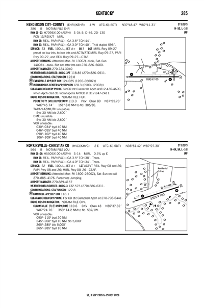 HOPKINSVILLE-CHRISTIAN COUNTY - Airport Diagram