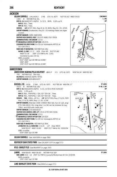 JAMESTOWN MARINA/PELA - Airport Diagram