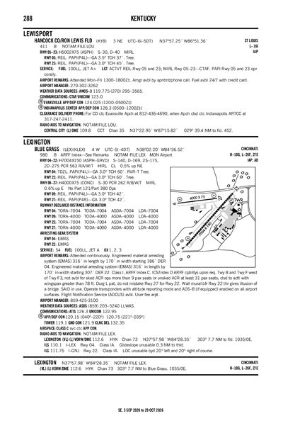 HANCOCK COUNTY/RON LEWIS FLD - Airport Diagram