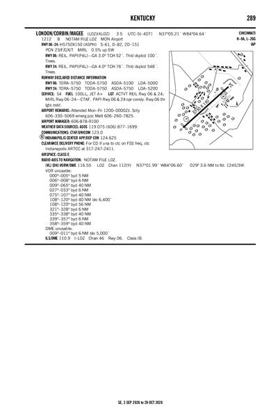 LONDON/CORBIN/MAGEE - Airport Diagram