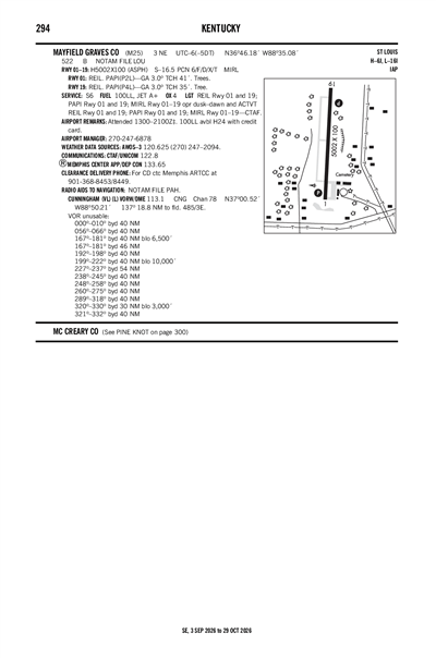 MAYFIELD GRAVES COUNTY - Airport Diagram