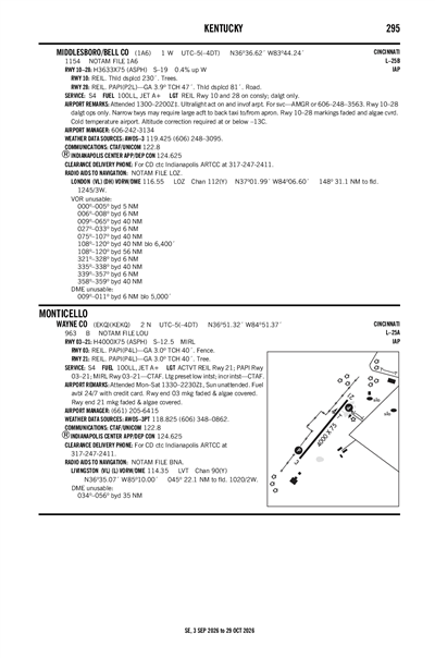 MIDDLESBORO/BELL COUNTY - Airport Diagram