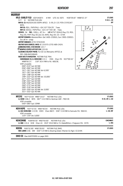 KYLE-OAKLEY FLD - Airport Diagram