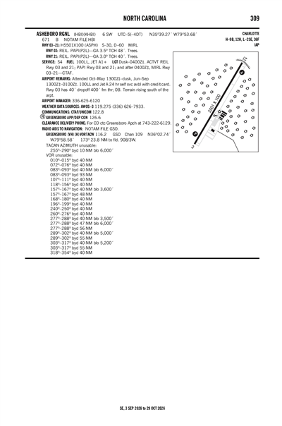 ASHEBORO RGNL - Airport Diagram