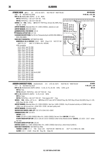 ATMORE MUNI - Airport Diagram