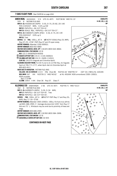 AIKEN RGNL - Airport Diagram