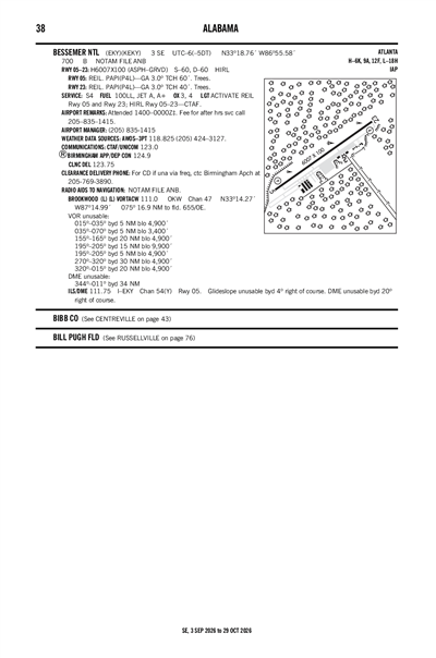BESSEMER NTL - Airport Diagram