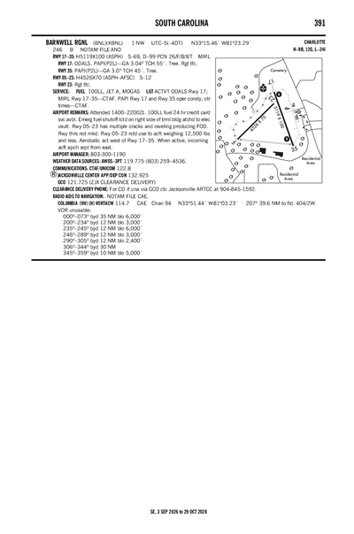 BARNWELL RGNL - Airport Diagram