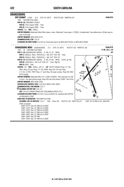 DRY SWAMP - Airport Diagram