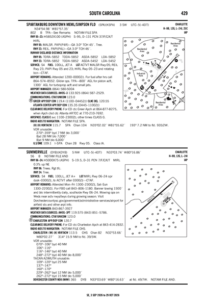 SUMMERVILLE - Airport Diagram