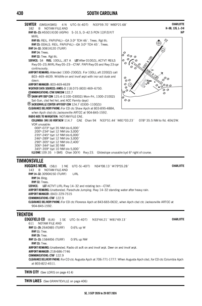 SUMTER - Airport Diagram