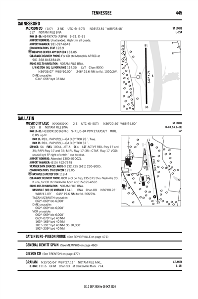 JACKSON COUNTY - Airport Diagram