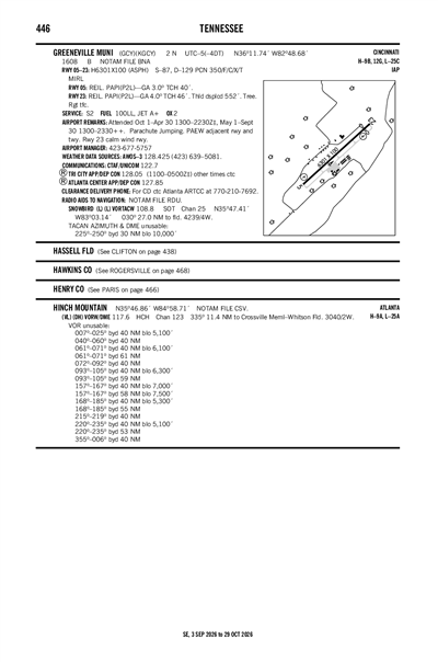 GREENEVILLE MUNI - Airport Diagram