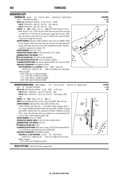 MURFREESBORO MUNI - Airport Diagram