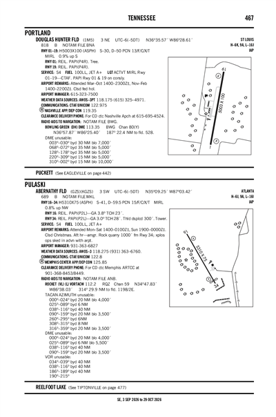 DOUGLAS HUNTER FLD - Airport Diagram