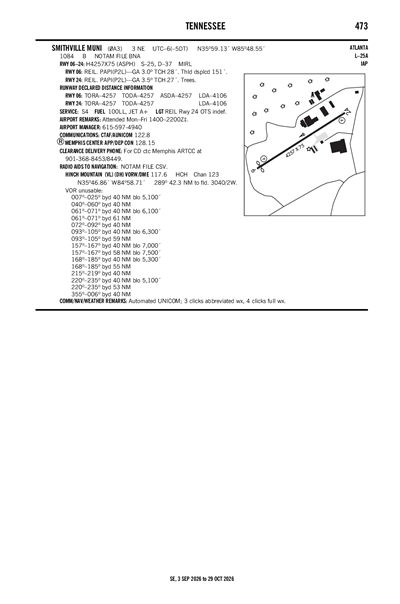 SMITHVILLE MUNI - Airport Diagram