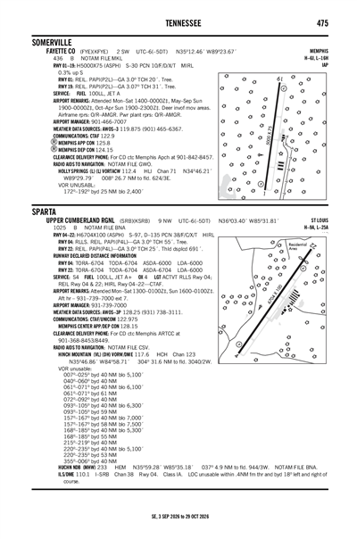UPPER CUMBERLAND RGNL - Airport Diagram