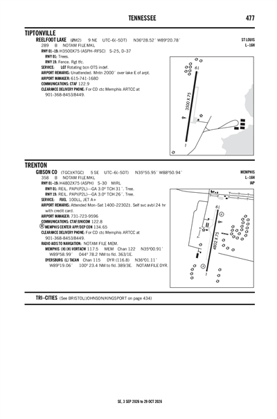 REELFOOT LAKE - Airport Diagram