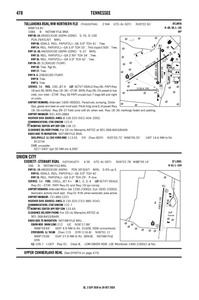 TULLAHOMA RGNL/WM NORTHERN FLD - Airport Diagram