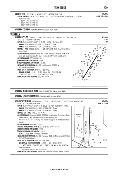 HUMPHREYS COUNTY - Airport Diagram