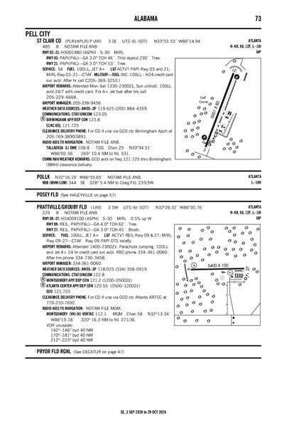 PRATTVILLE/GROUBY FLD - Airport Diagram
