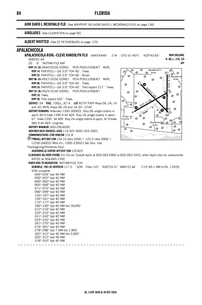 APALACHICOLA RGNL-CLEVE RANDOLPH FLD - Airport Diagram