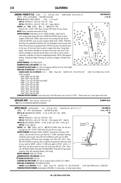 ANGWIN-PARRETT FLD - Airport Diagram