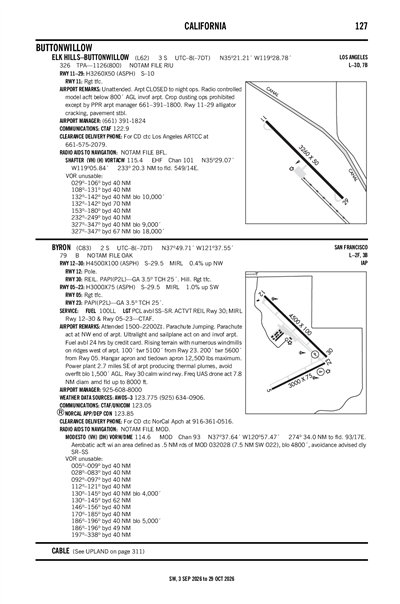 BYRON - Airport Diagram