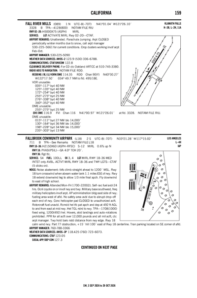 FALLBROOK COMMUNITY AIRPARK - Airport Diagram