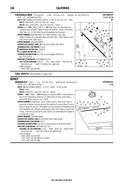 GANSNER FLD - Airport Diagram